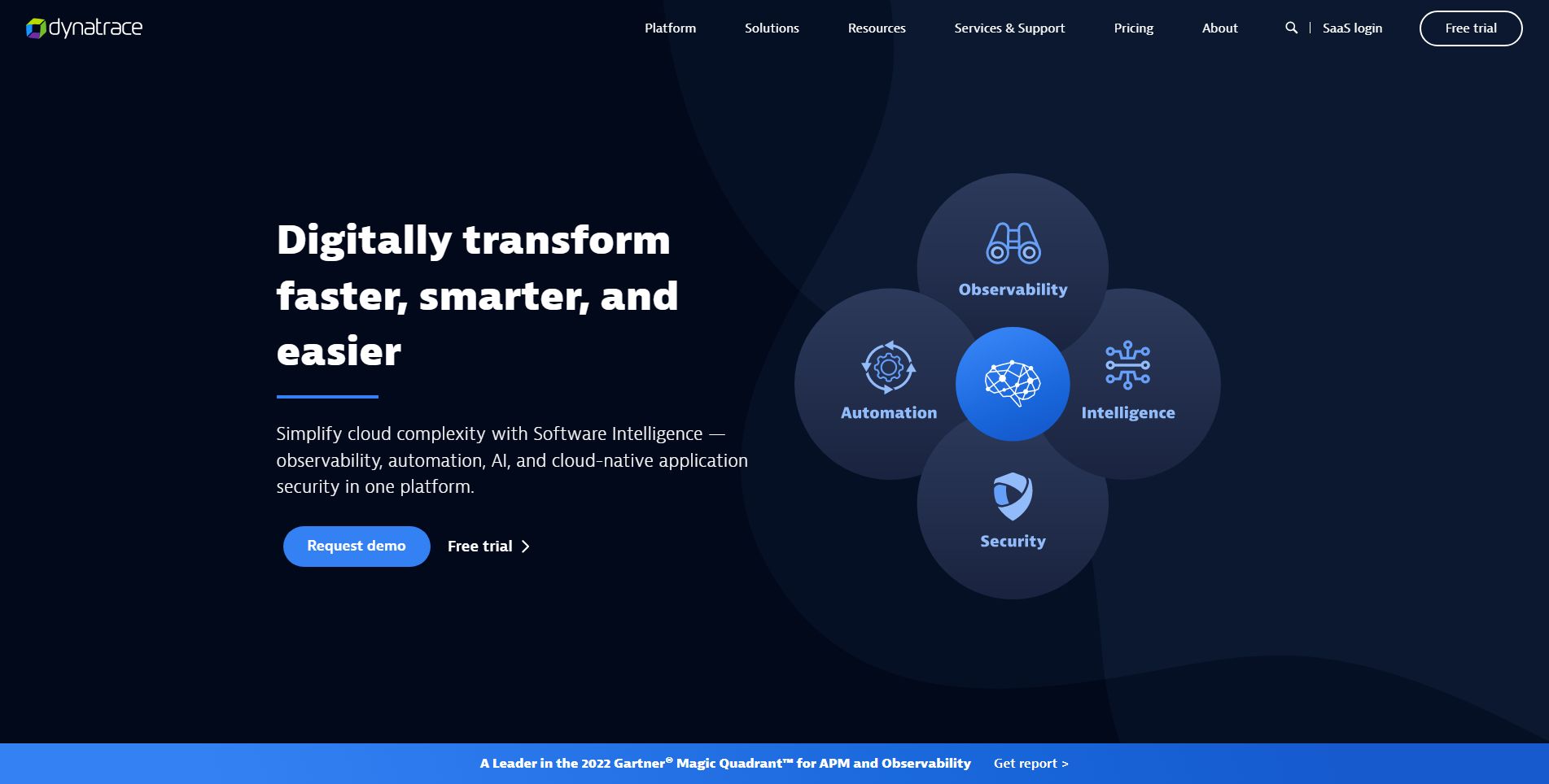 Dynatrace hero Image